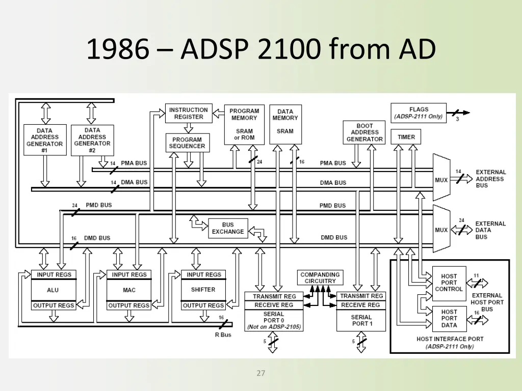 1986 adsp 2100 from ad
