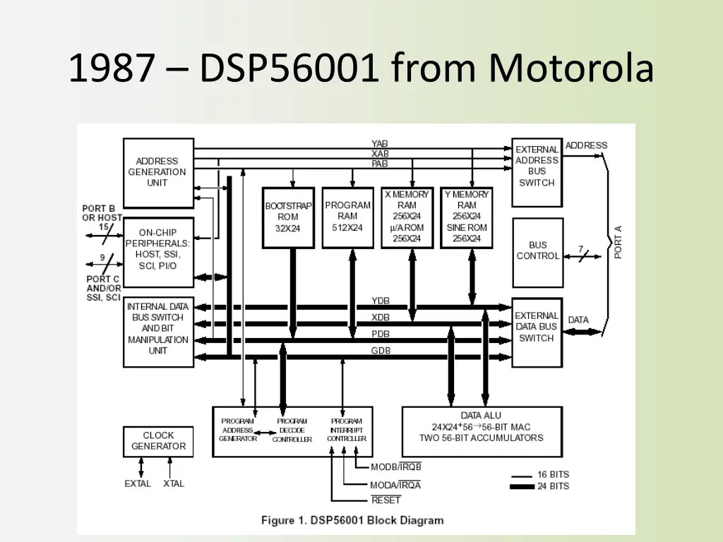 1987 dsp56001 from motorola