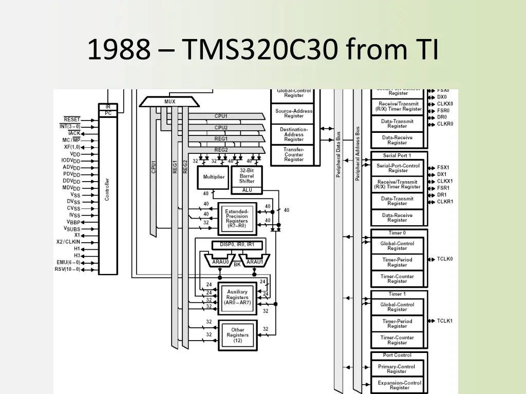 1988 tms320c30 from ti 1