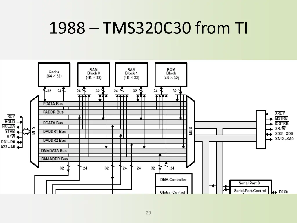 1988 tms320c30 from ti