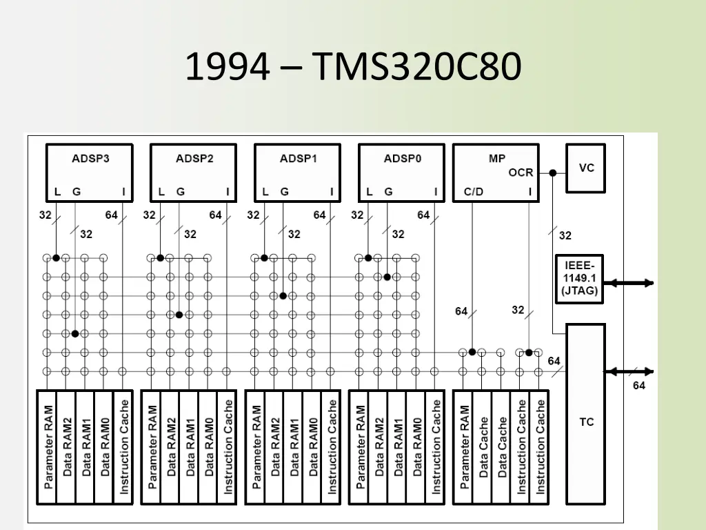1994 tms320c80