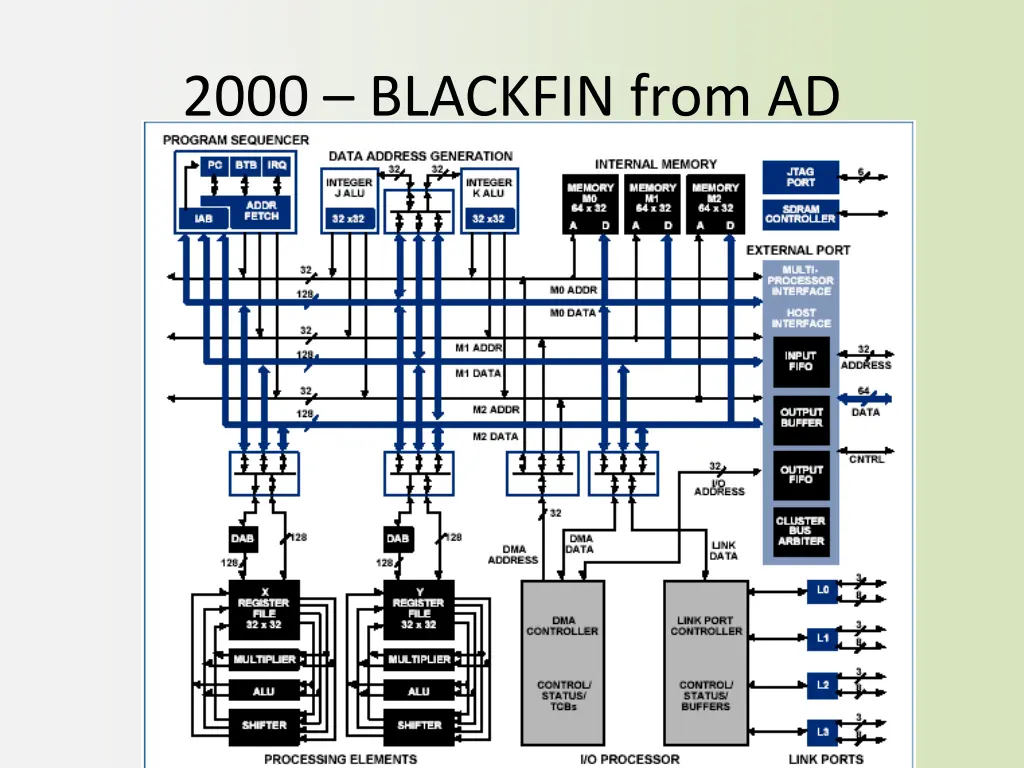2000 blackfin from ad