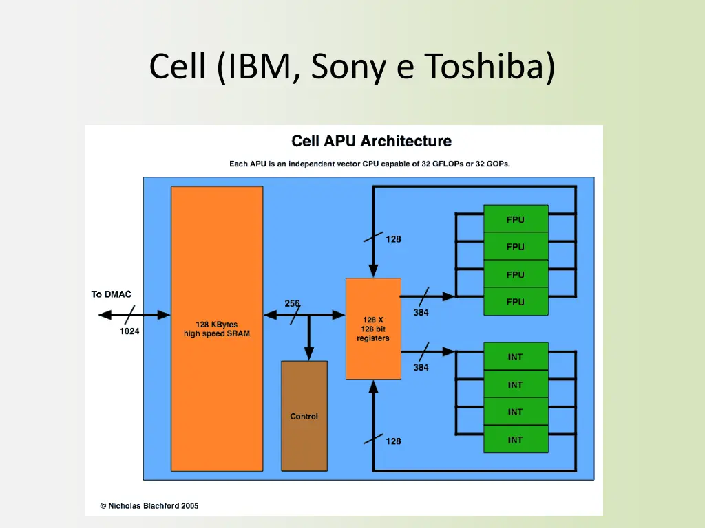 cell ibm sony e toshiba 1