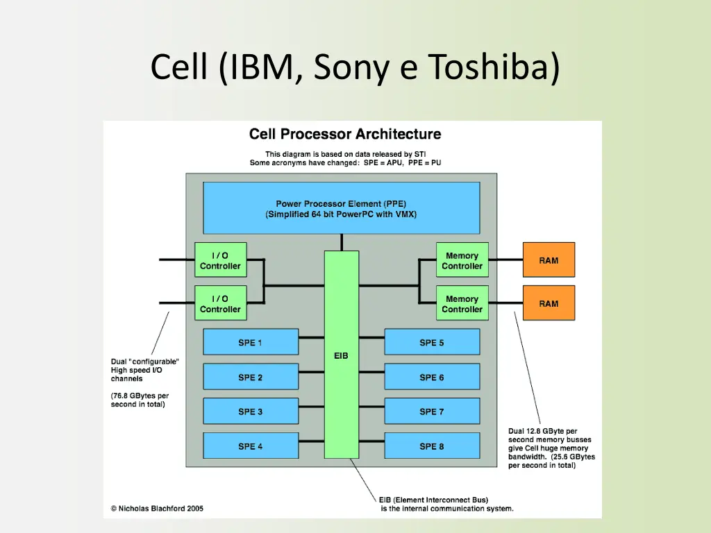 cell ibm sony e toshiba
