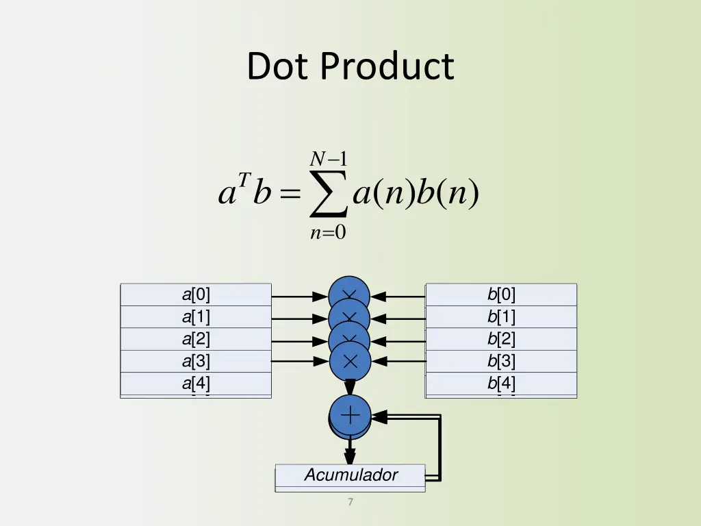 dot product 1