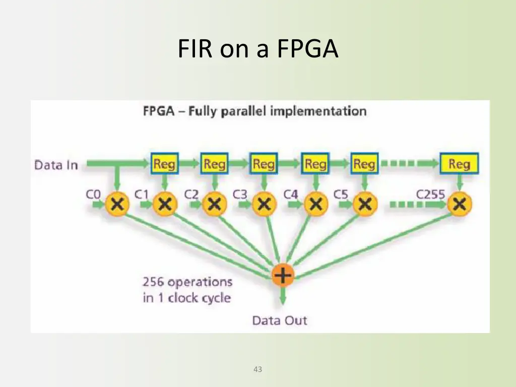 fir on a fpga 1