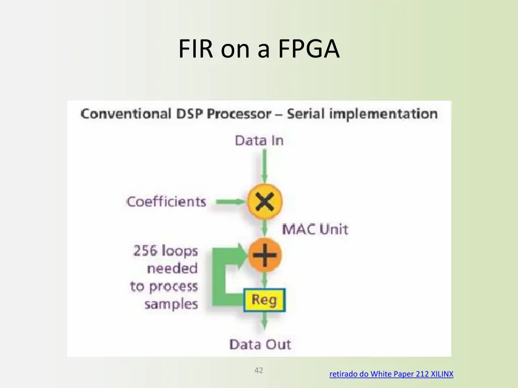 fir on a fpga
