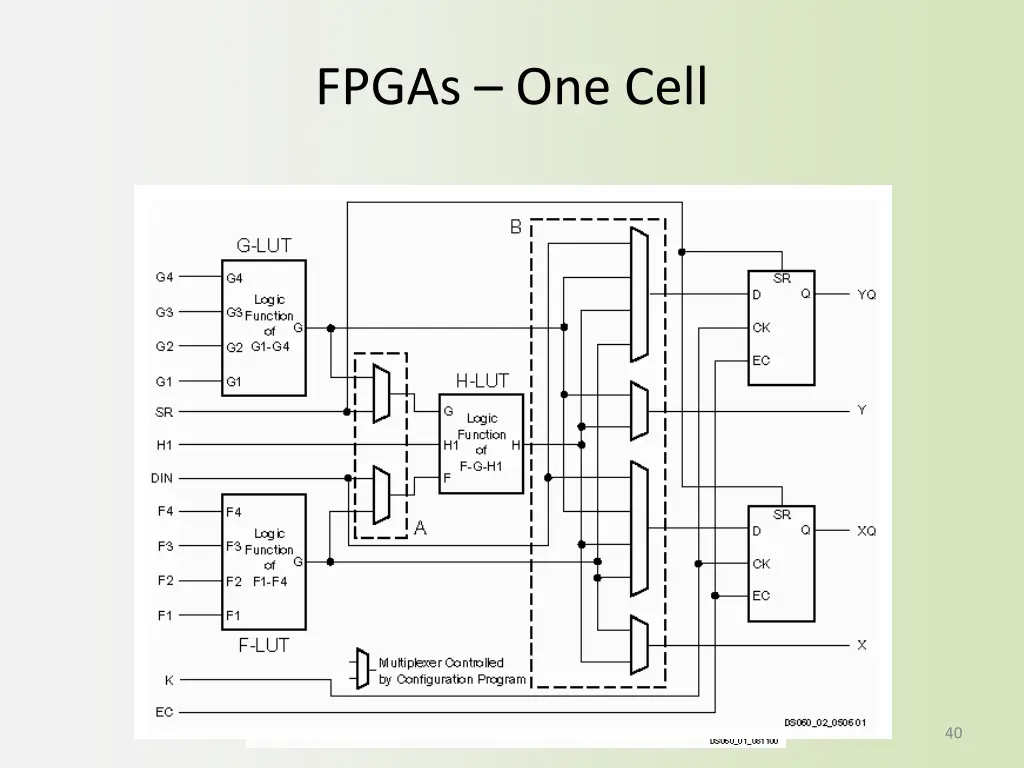 fpgas one cell