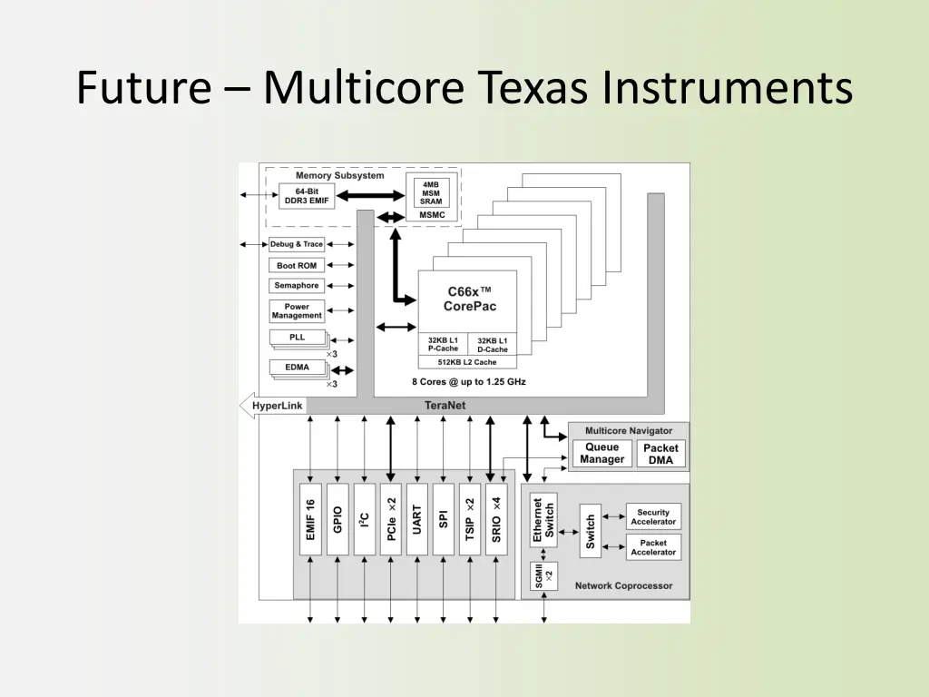 future multicore texas instruments
