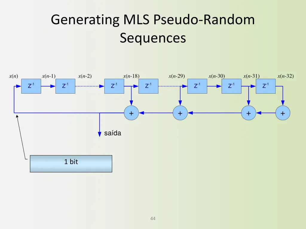 generating mls pseudo random sequences