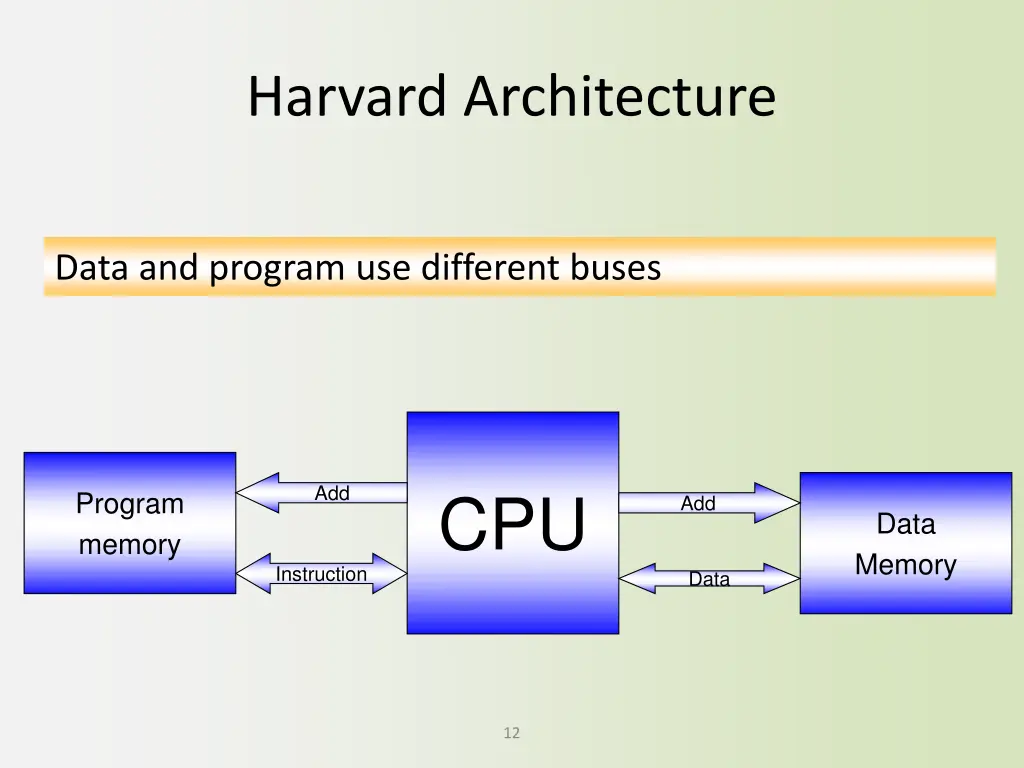 harvard architecture