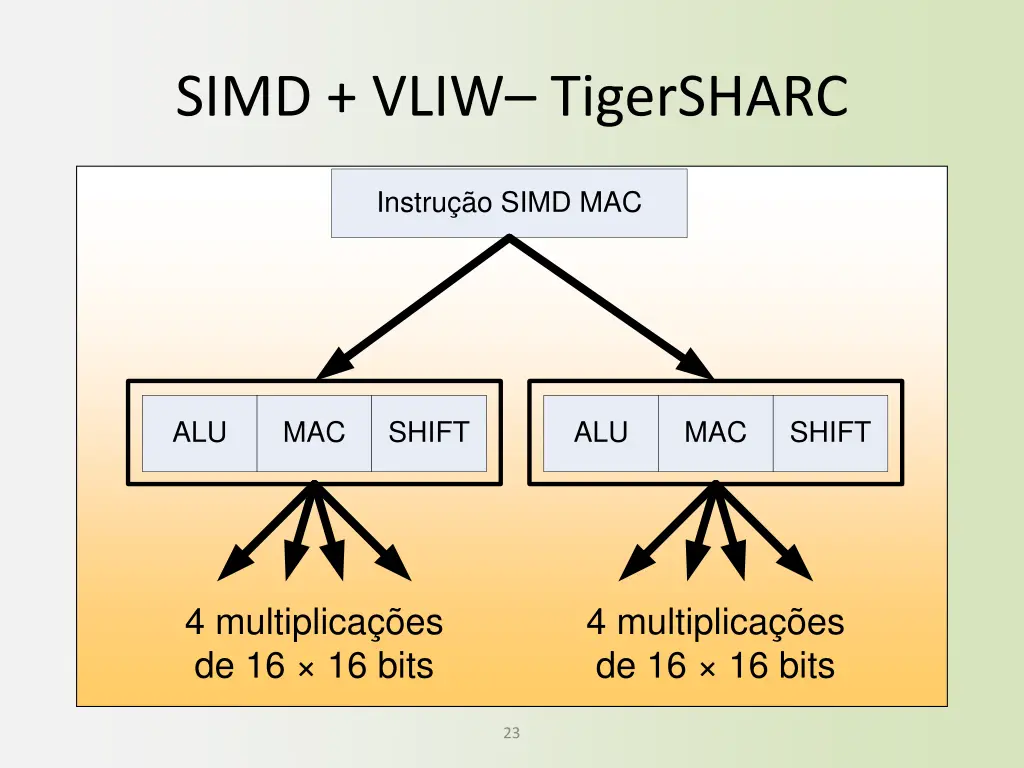 simd vliw tigersharc