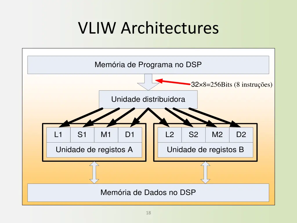 vliw architectures 1