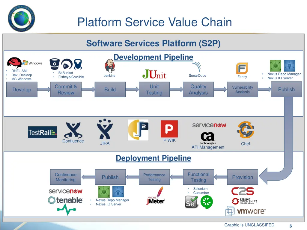 platform service value chain