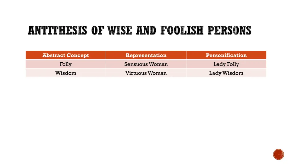 antithesis of wise and foolish persons