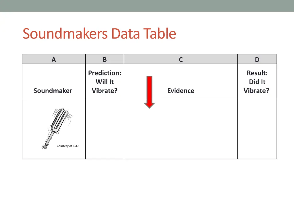 soundmakers data table 1