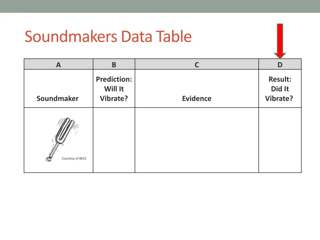 soundmakers data table 2