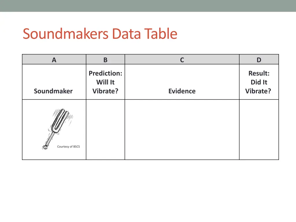 soundmakers data table