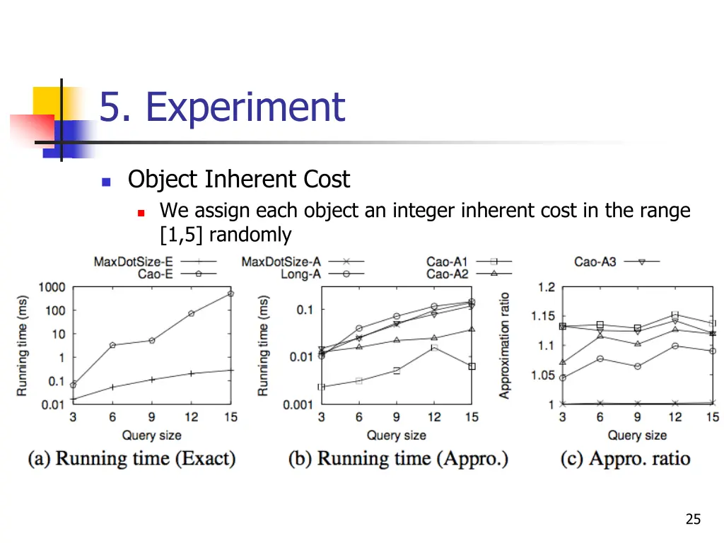 5 experiment 2