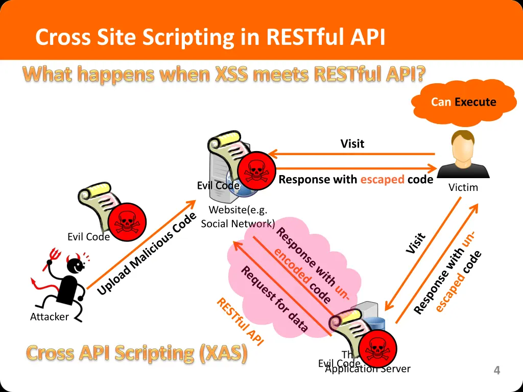 cross site scripting in restful api