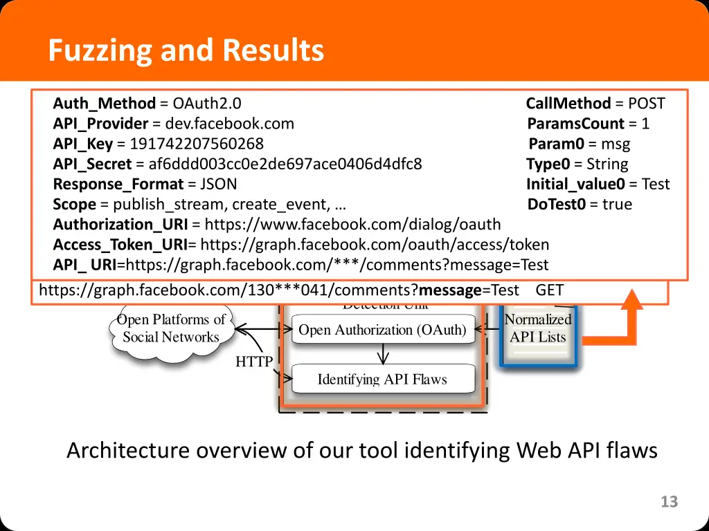 fuzzing and results 1