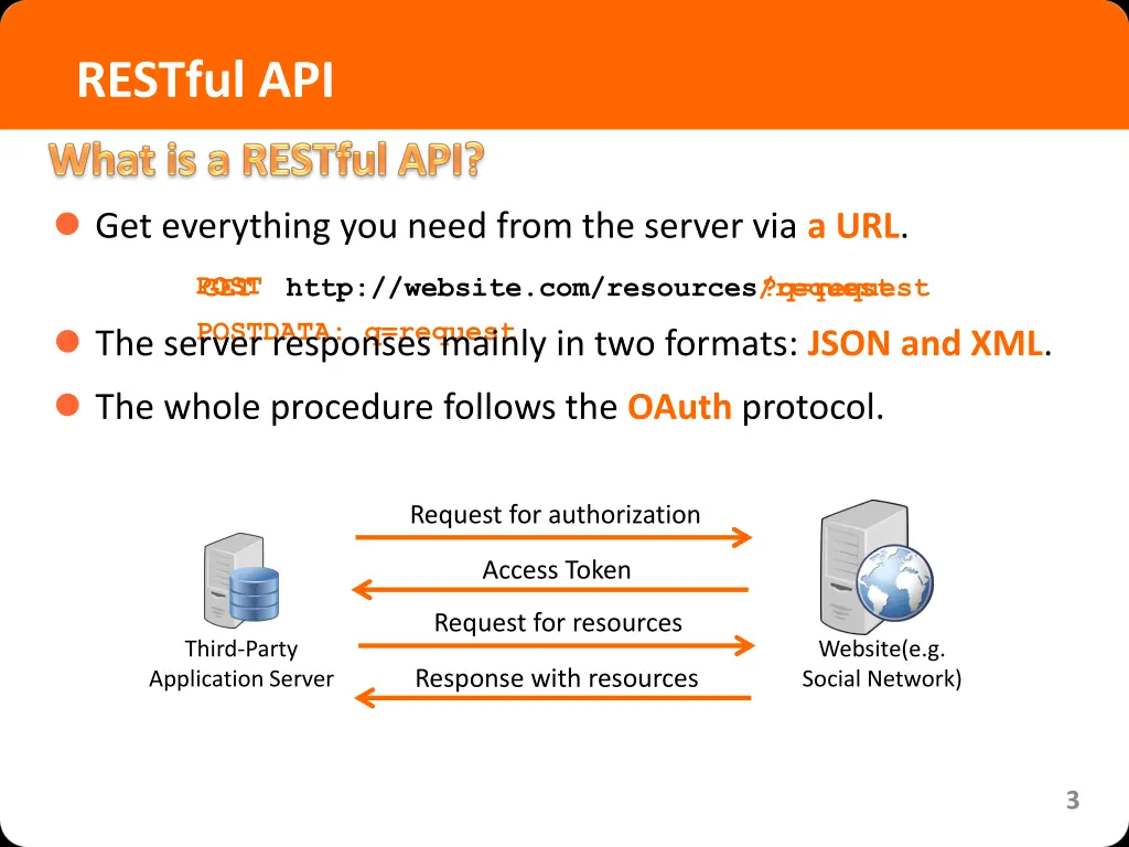restful api 1