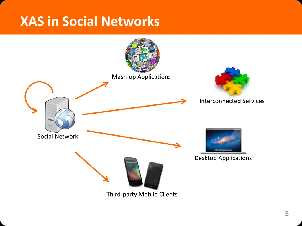 xas in social networks