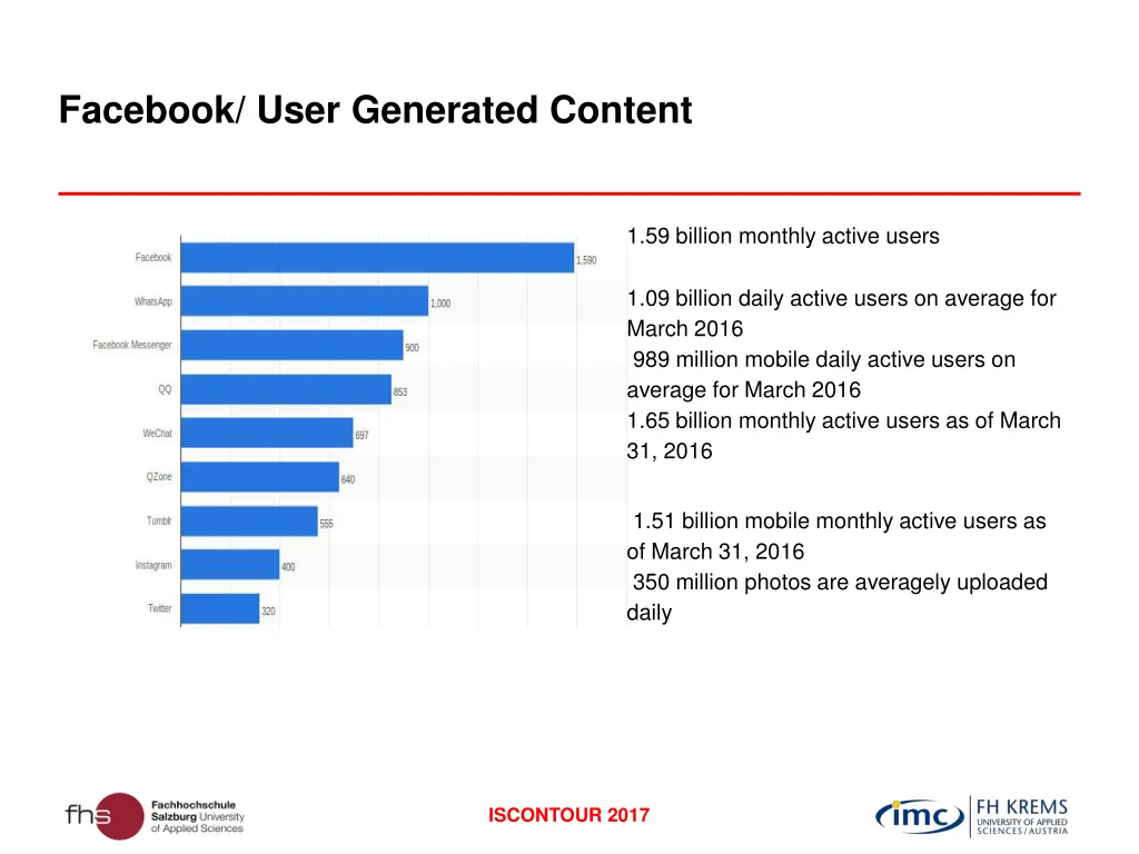 facebook user generated content