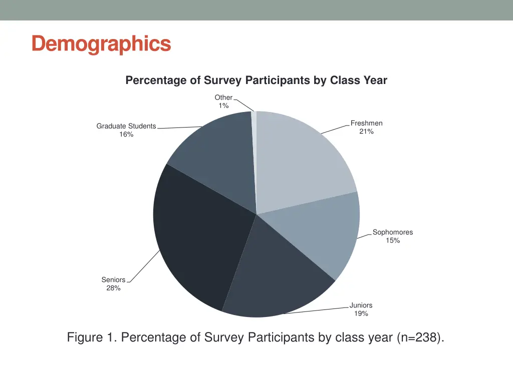 demographics