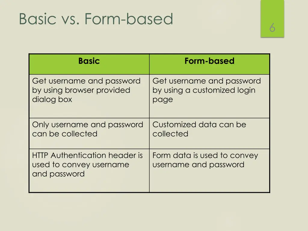 basic vs form based
