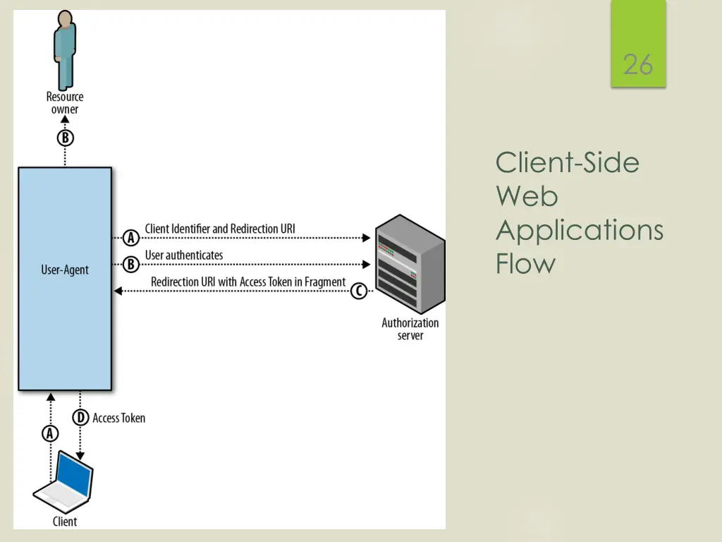 slide26