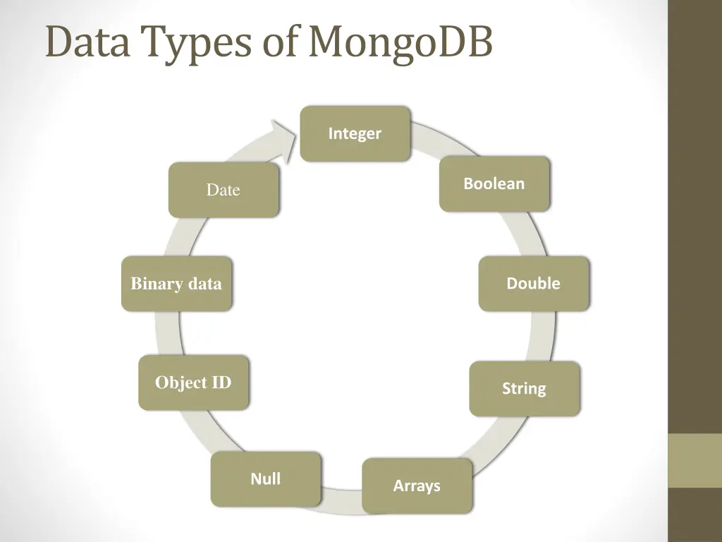 data types of mongodb