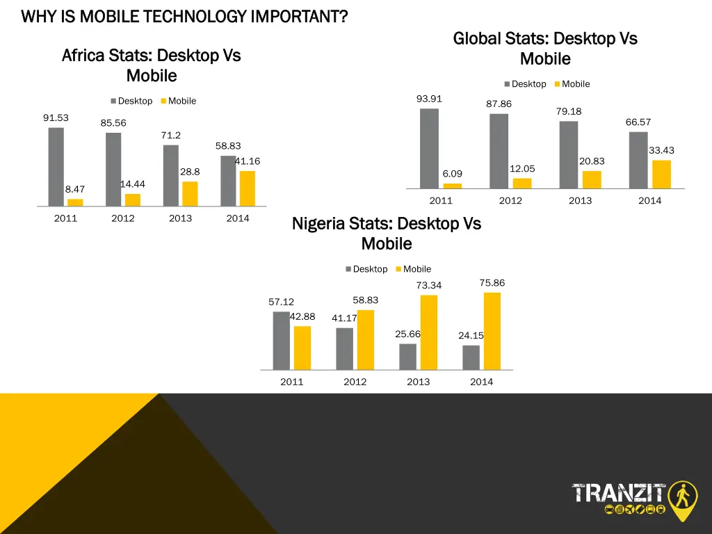 why is mobile technology important why is mobile