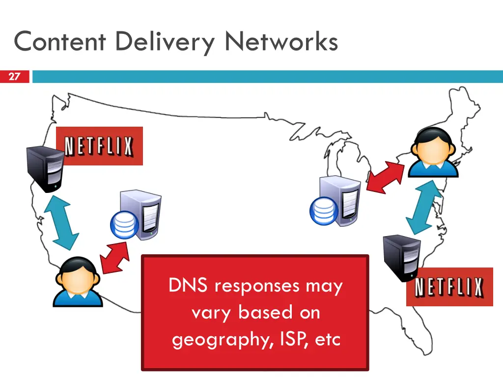 content delivery networks