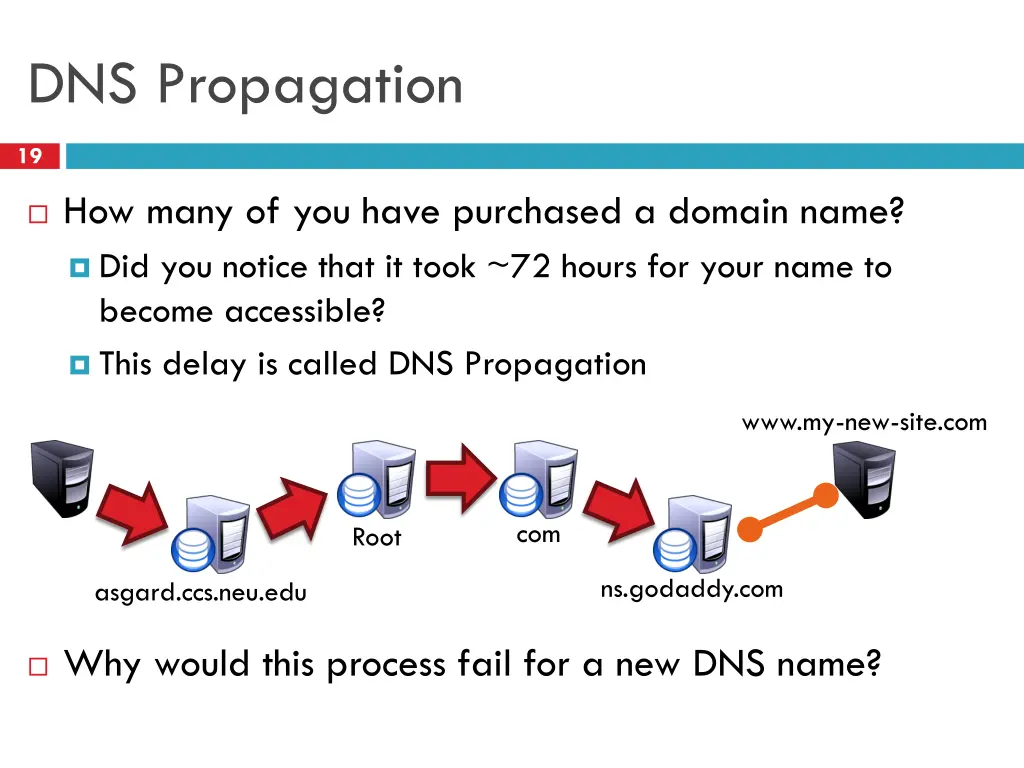 dns propagation