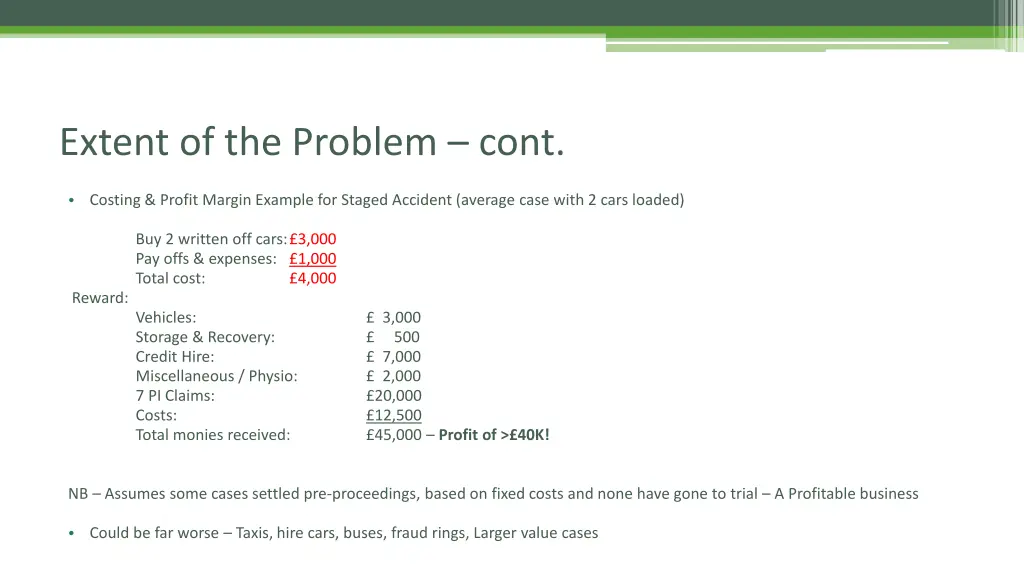 extent of the problem cont