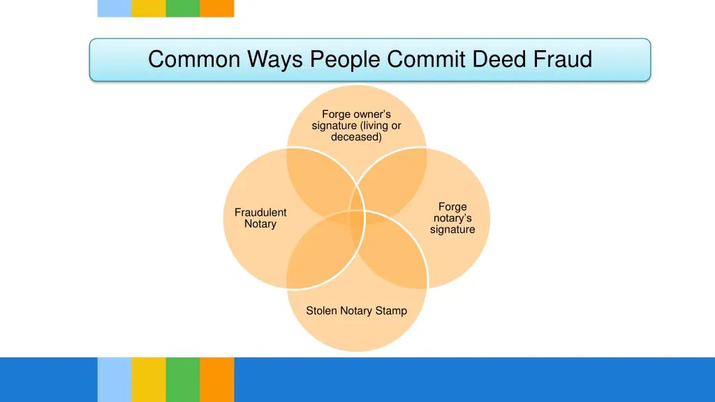 common ways people commit deed fraud
