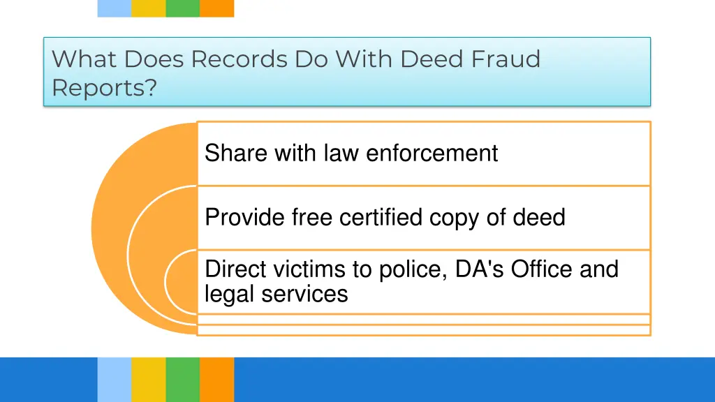what does records do with deed fraud reports