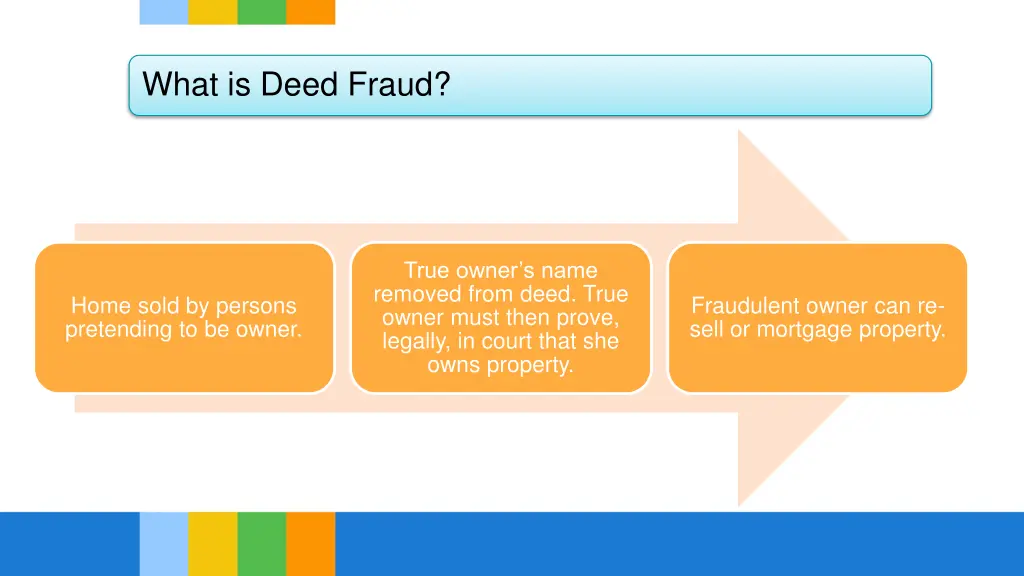 what is deed fraud