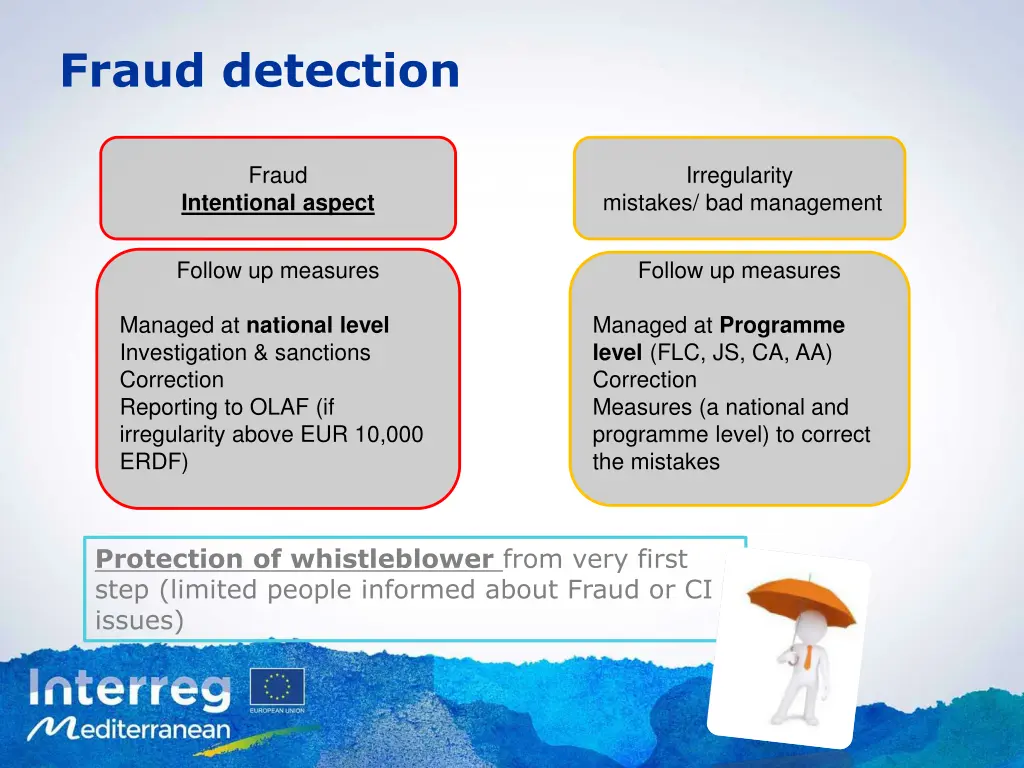 fraud detection
