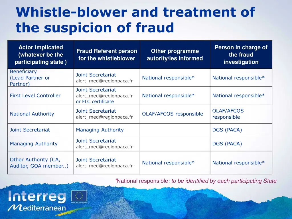 whistle blower and treatment of the suspicion