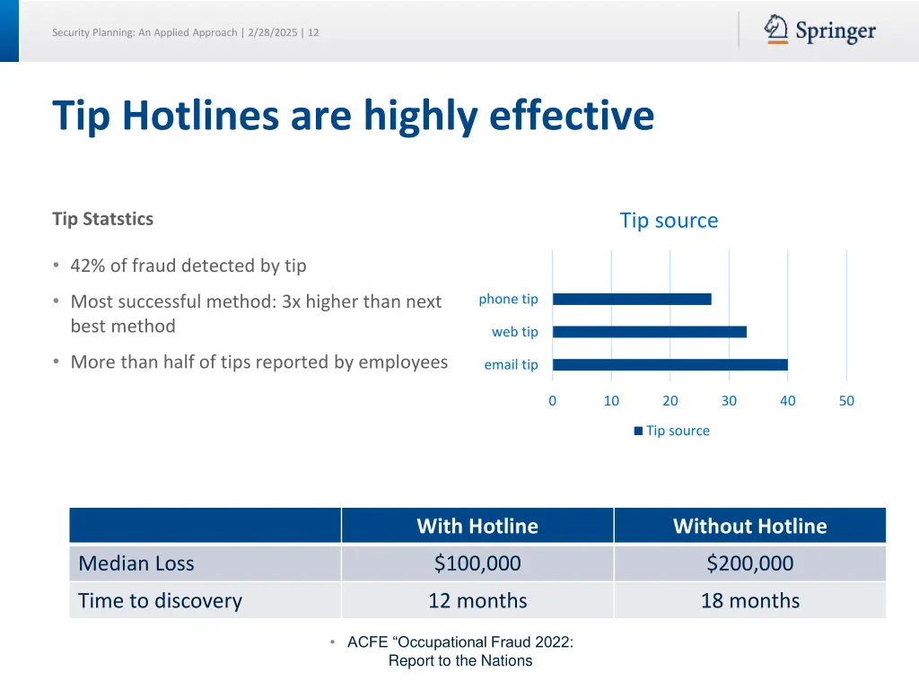 security planning an applied approach 2 28 2025 12
