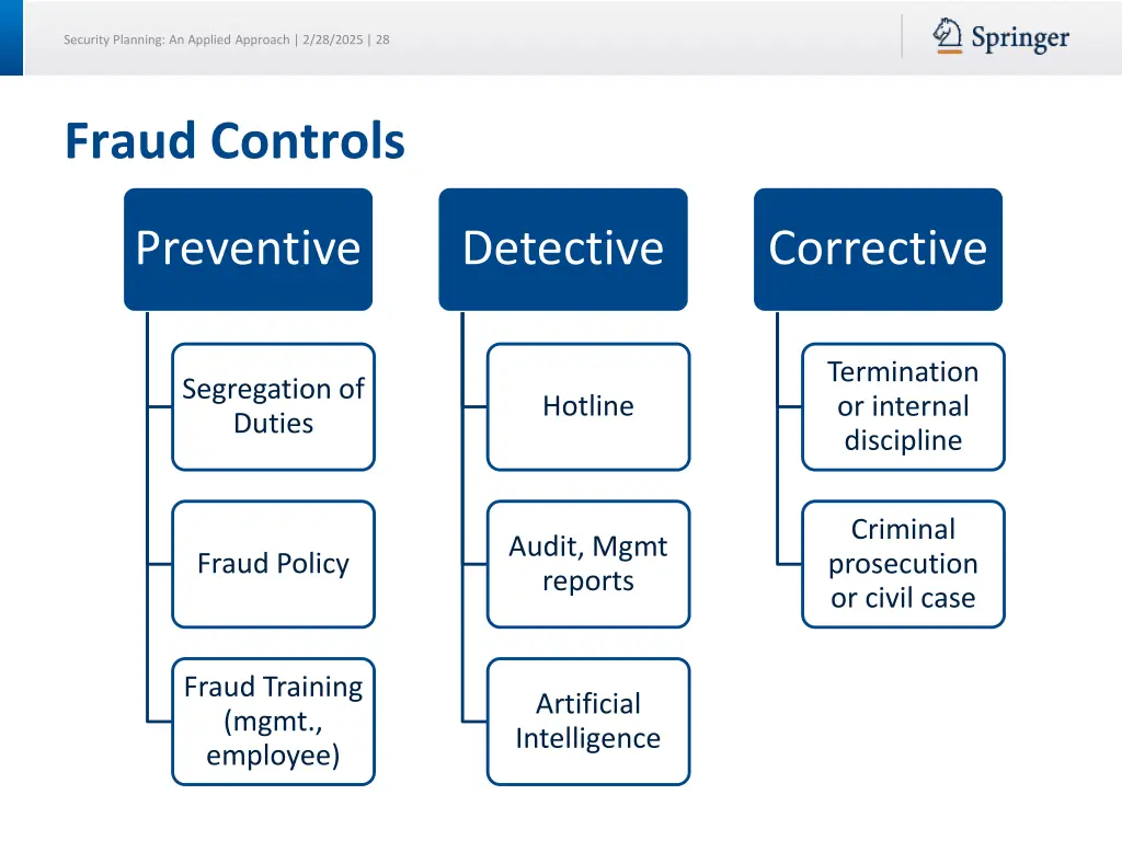 security planning an applied approach 2 28 2025 28