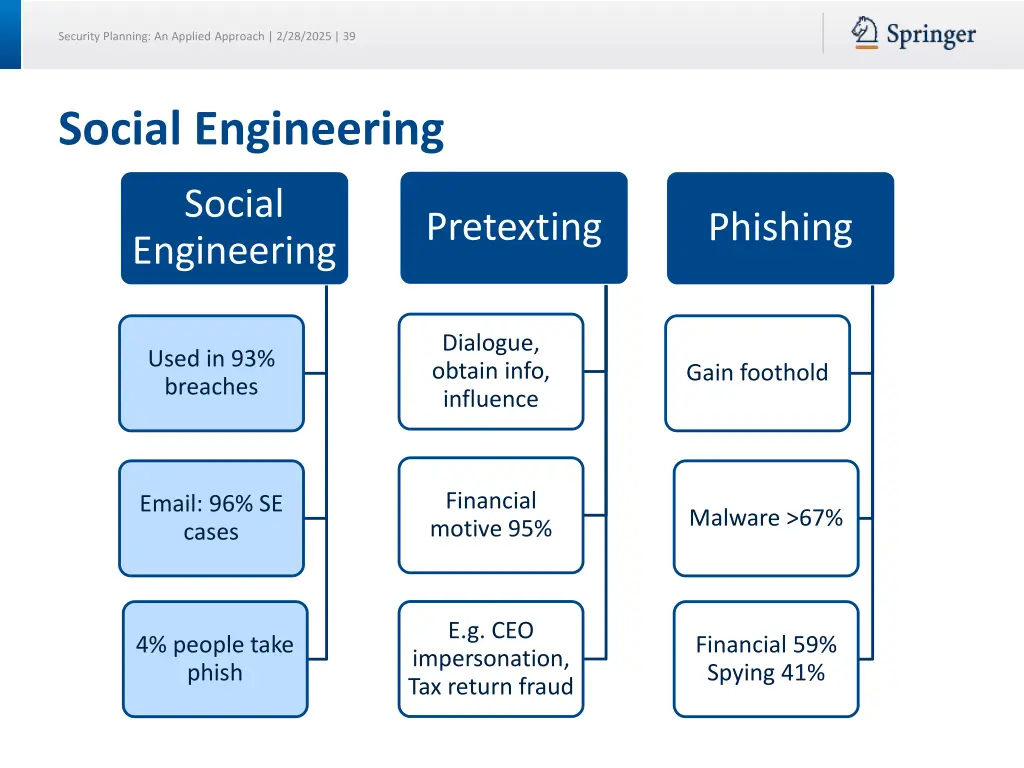 security planning an applied approach 2 28 2025 39