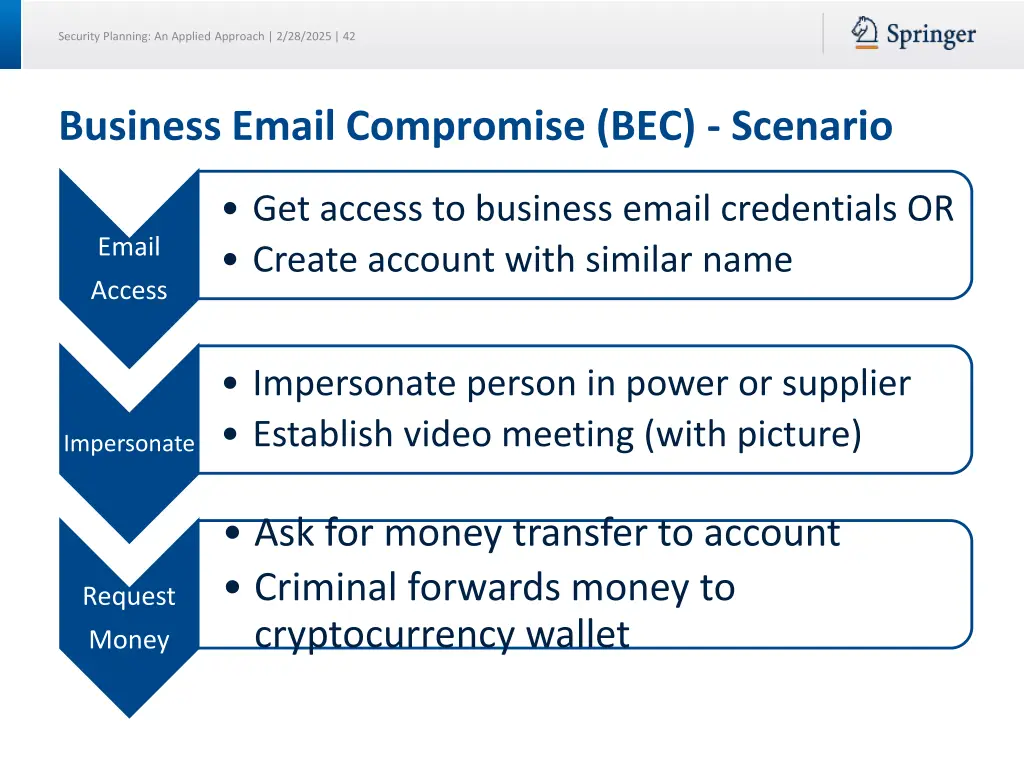 security planning an applied approach 2 28 2025 42