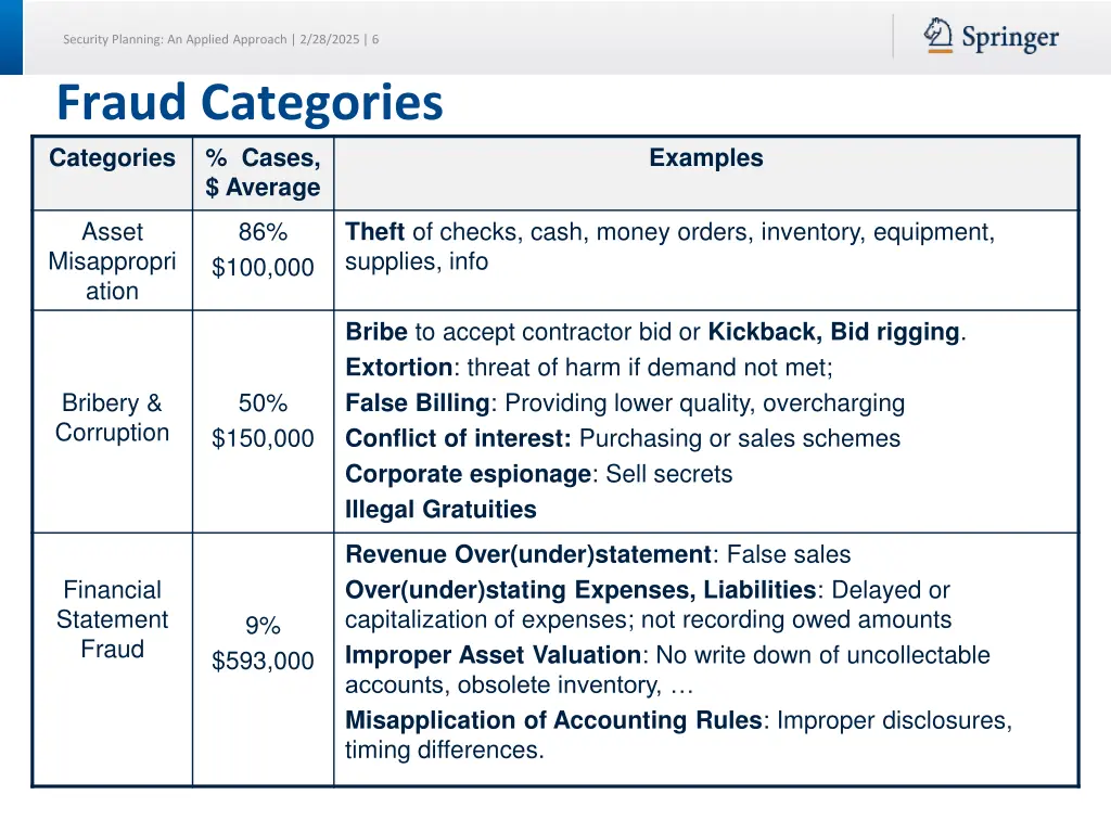 security planning an applied approach 2 28 2025 6