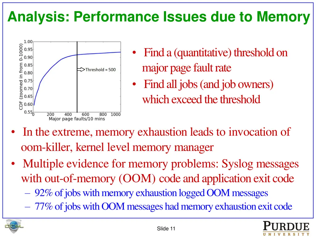 analysis performance issues due to memory