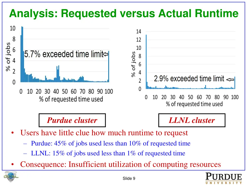 analysis requested versus actual runtime