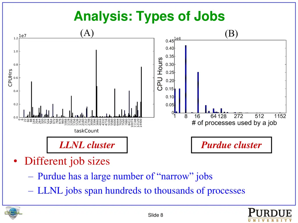 analysis types of jobs a